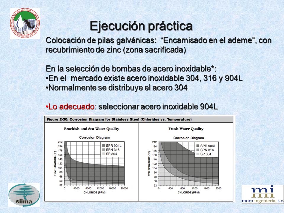 Ejecución práctica Colocación de pilas galvánicas: Encamisado en el ademe , con recubrimiento de zinc (zona sacrificada)