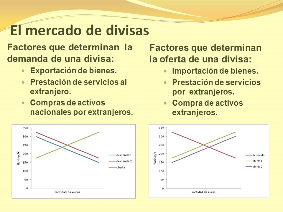 El mercado de divisas Factores que determinan la oferta de una divisa: