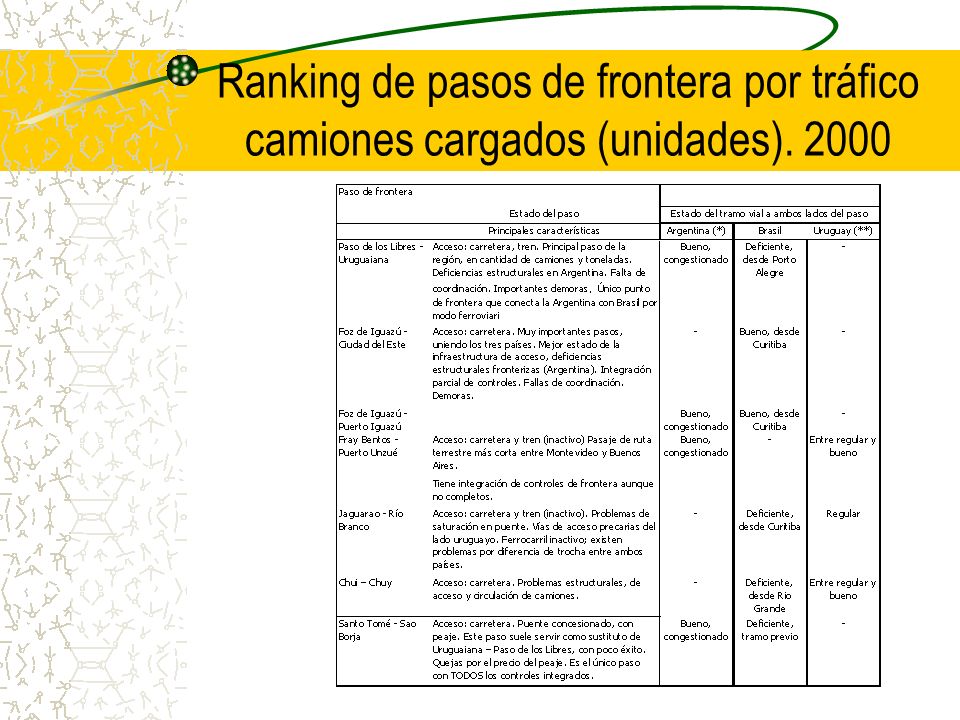 Ranking de pasos de frontera por tráfico camiones cargados (unidades)
