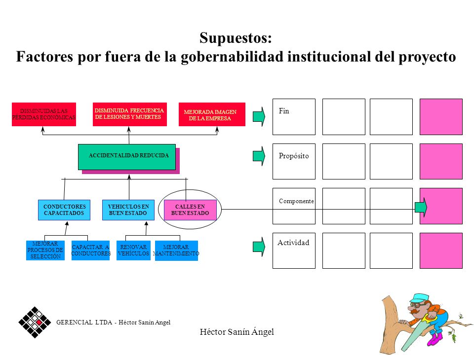 Factores por fuera de la gobernabilidad institucional del proyecto