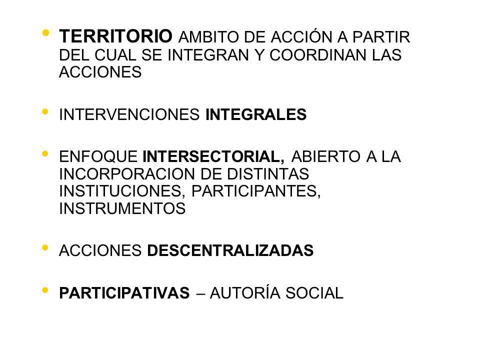 TERRITORIO AMBITO DE ACCIÓN A PARTIR DEL CUAL SE INTEGRAN Y COORDINAN LAS ACCIONES