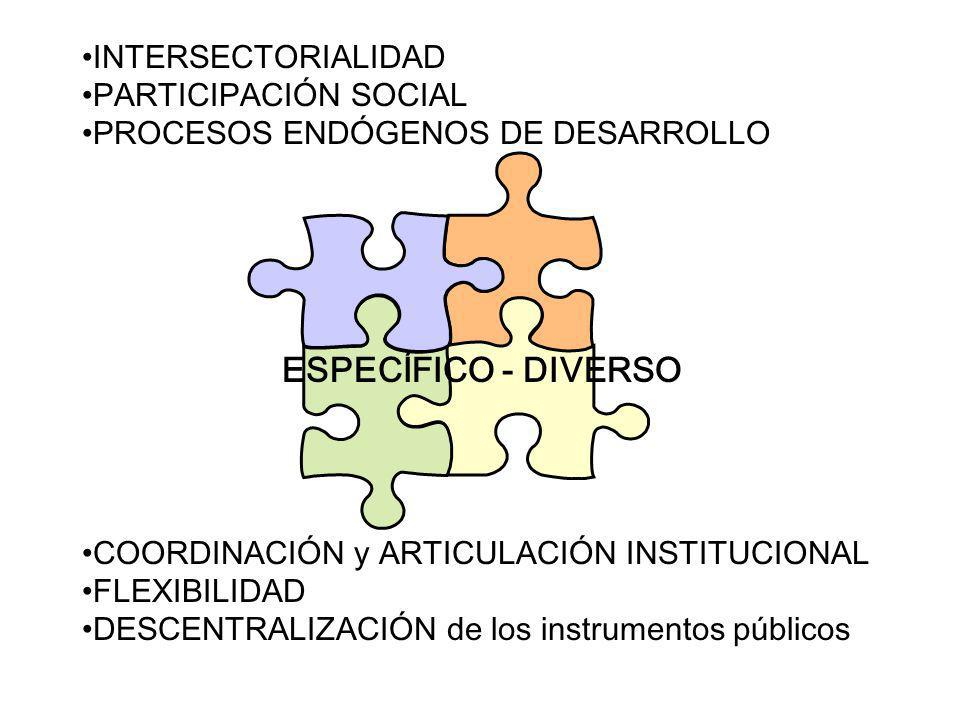 ESPECÍFICO - DIVERSO INTERSECTORIALIDAD PARTICIPACIÓN SOCIAL