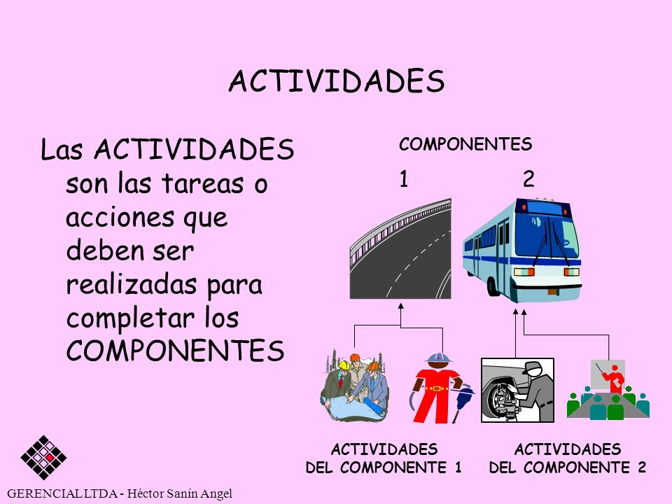 ACTIVIDADES Las ACTIVIDADES son las tareas o acciones que deben ser realizadas para completar los COMPONENTES.