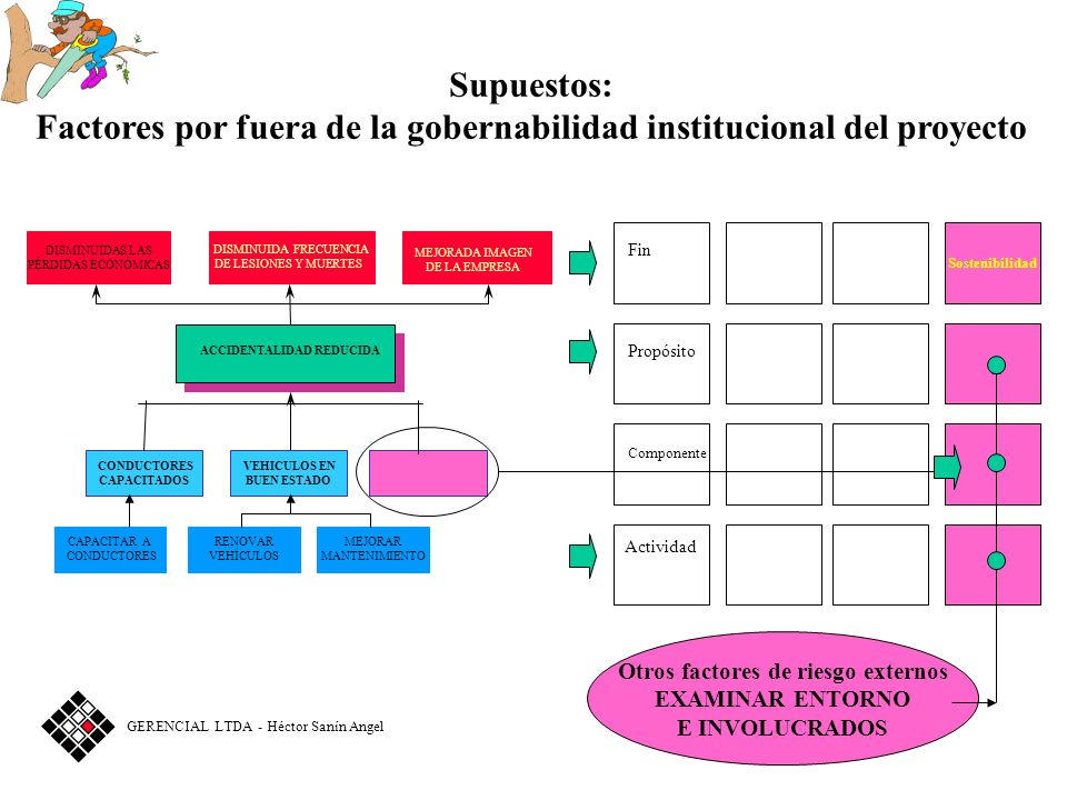 Factores por fuera de la gobernabilidad institucional del proyecto