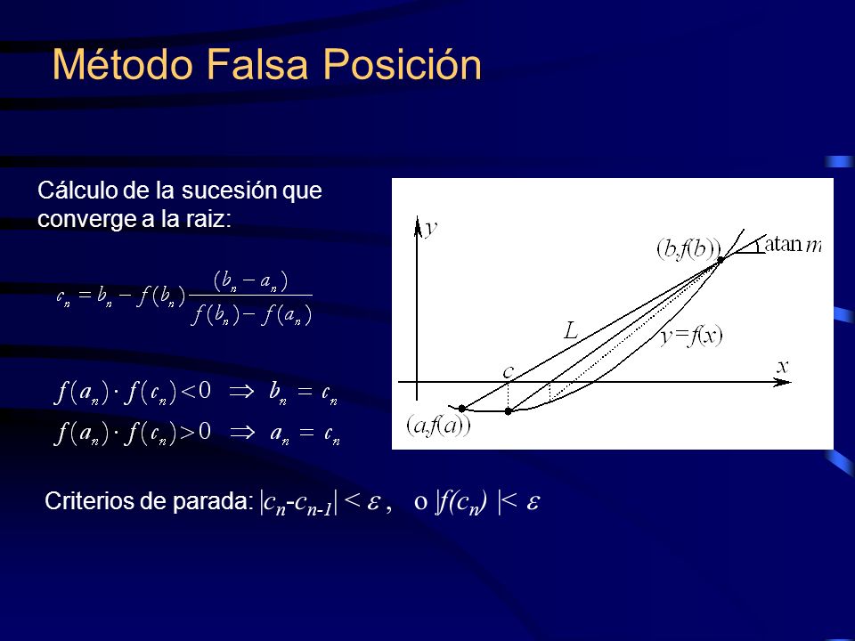 Método Falsa Posición Cálculo de la sucesión que converge a la raiz: