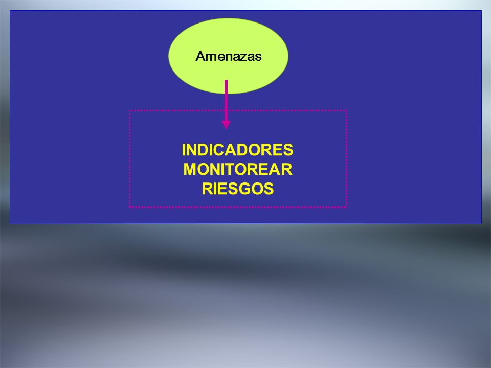 2. DEFINIR EL QUE Amenazas INDICADORES MONITOREAR RIESGOS