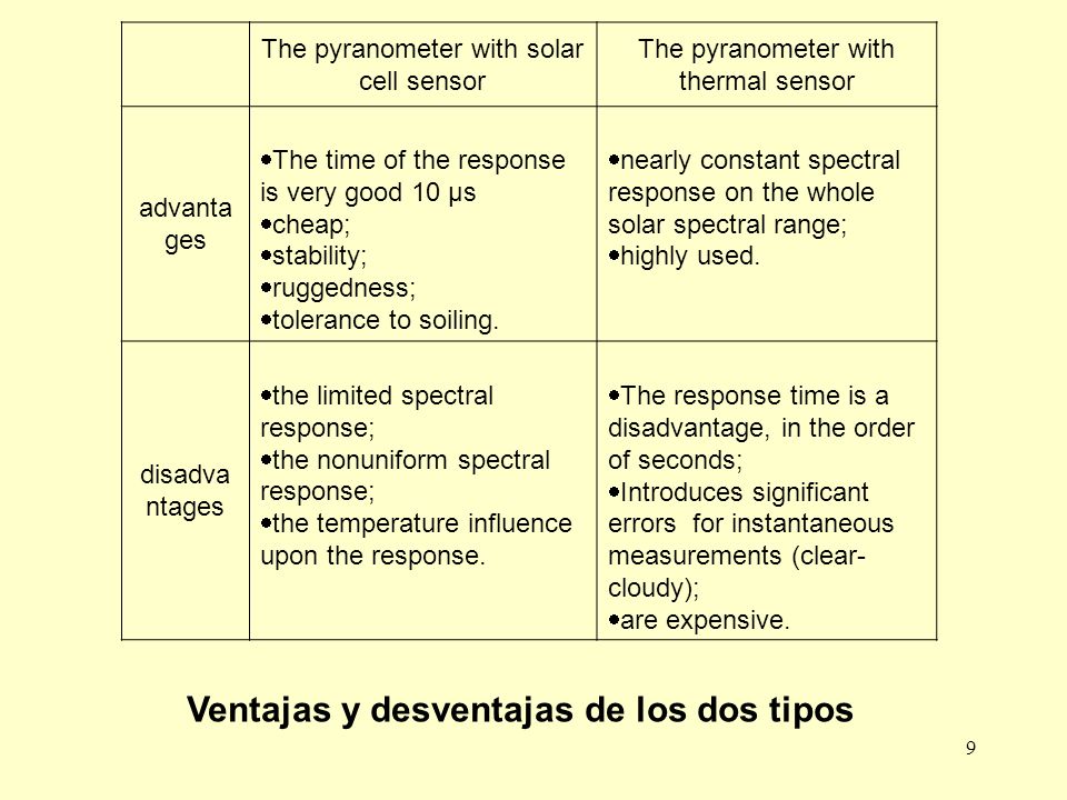 Ventajas y desventajas de los dos tipos