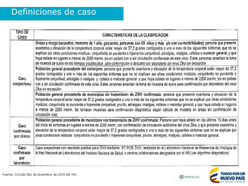 Definiciones de caso Fuente: Circular 061 de diciembre de 2015 del INS