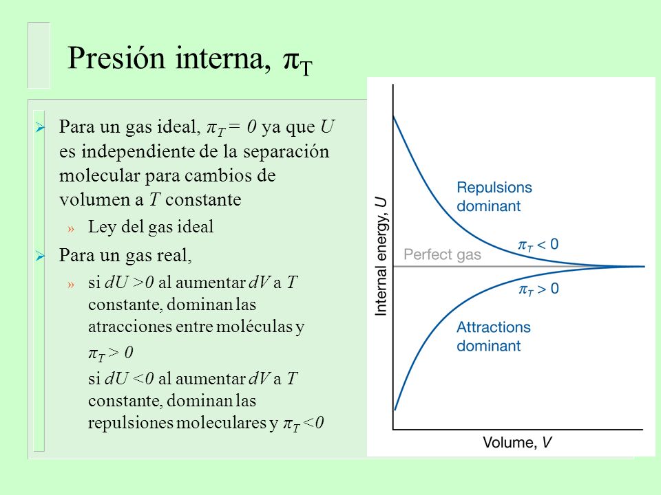 Presión interna, πT Para un gas ideal, πT = 0 ya que U es independiente de la separación molecular para cambios de volumen a T constante.