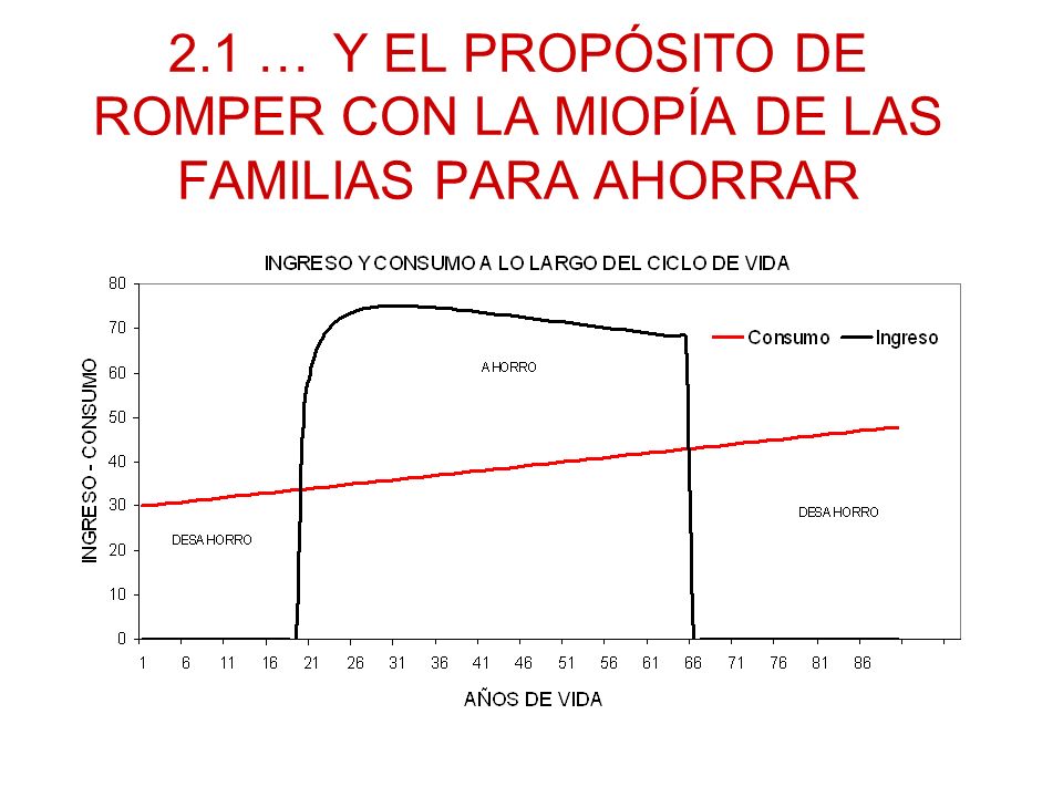2.1 … Y EL PROPÓSITO DE ROMPER CON LA MIOPÍA DE LAS FAMILIAS PARA AHORRAR