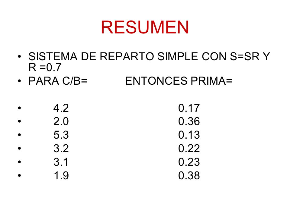 RESUMEN SISTEMA DE REPARTO SIMPLE CON S=SR Y R =0.7
