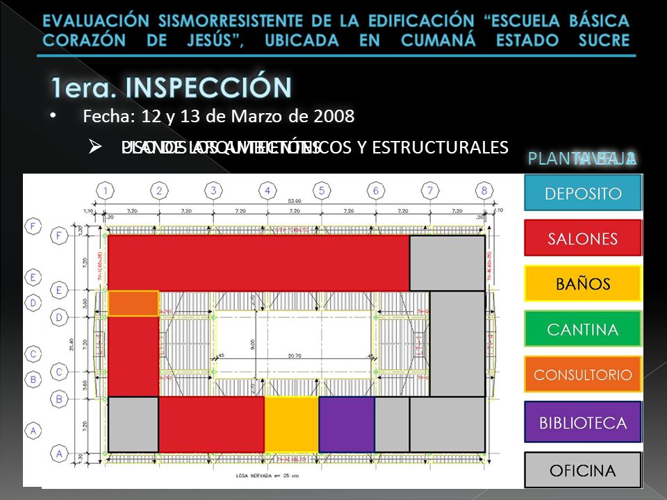 1era. INSPECCIÓN Fecha: 12 y 13 de Marzo de 2008 USO DE LOS AMBIENTES