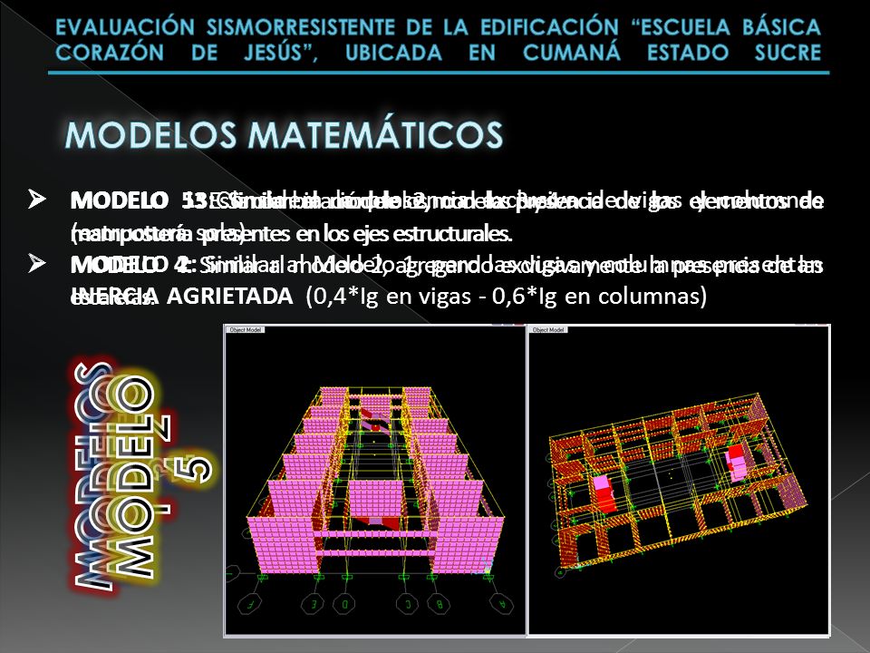 MODELO 5 MODELOS 1 y 2 MODELO 3 MODELO 4