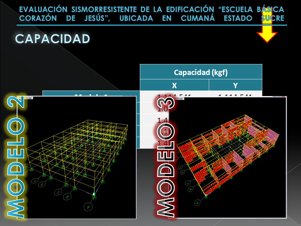 MODELO 2 MODELO 3 CAPACIDAD Capacidad (kgf) X Y Modelo