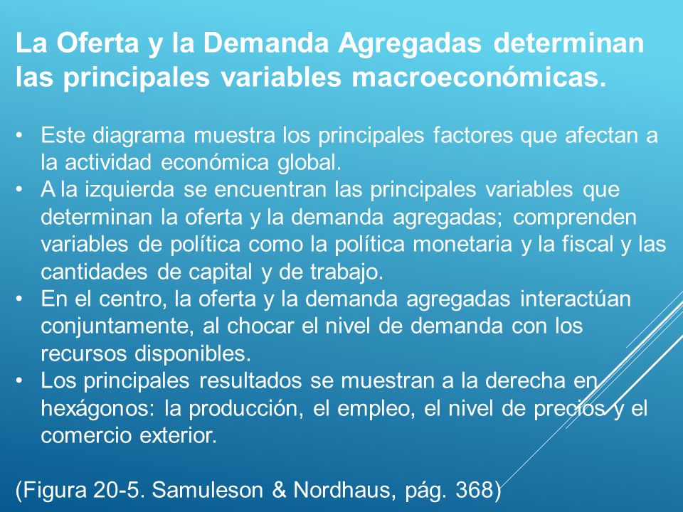 La Oferta y la Demanda Agregadas determinan las principales variables macroeconómicas.