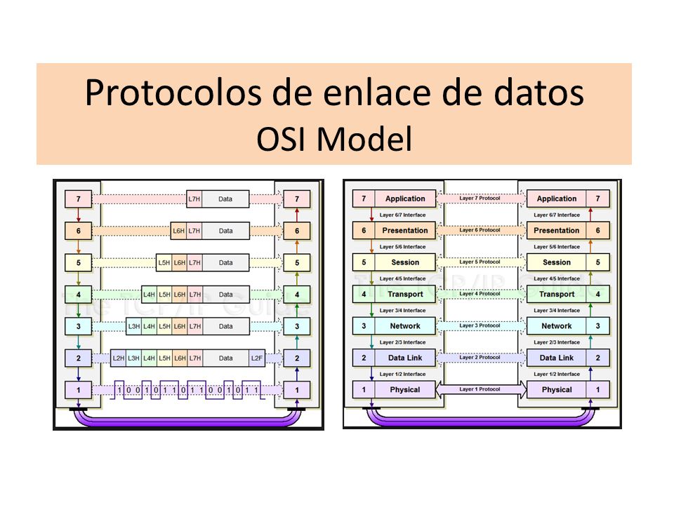 Protocolos de enlace de datos