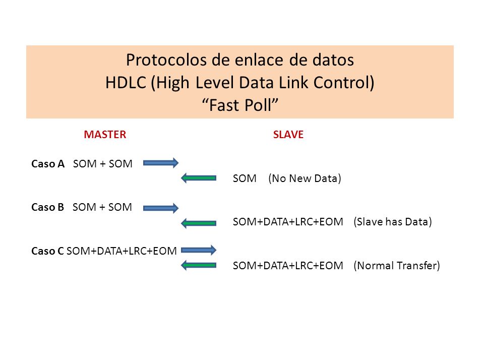 Protocolos de enlace de datos HDLC (High Level Data Link Control)