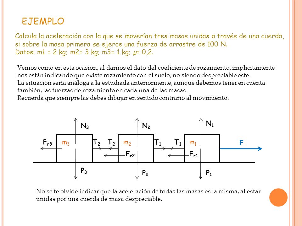 EJEMPLO Calcula la aceleración con la que se moverían tres masas unidas a través de una cuerda,