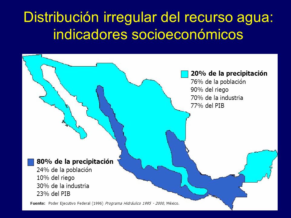 Distribución irregular del recurso agua: indicadores socioeconómicos