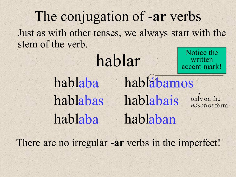 hablar The conjugation of -ar verbs habl aba habl ábamos habl abas