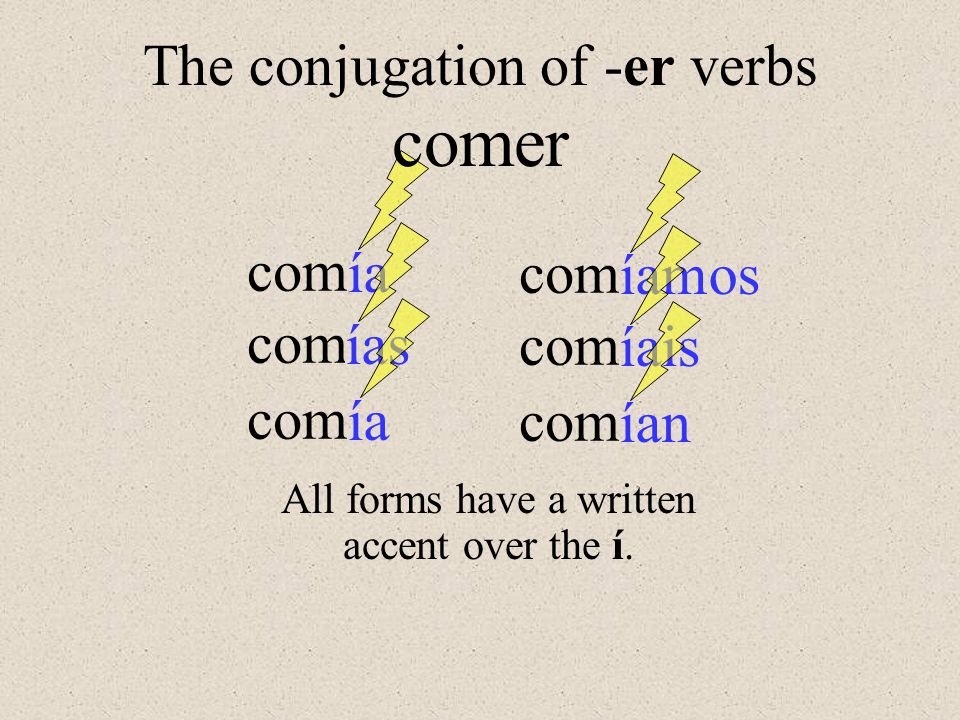 comer The conjugation of -er verbs ía íamos com com ías íais com com