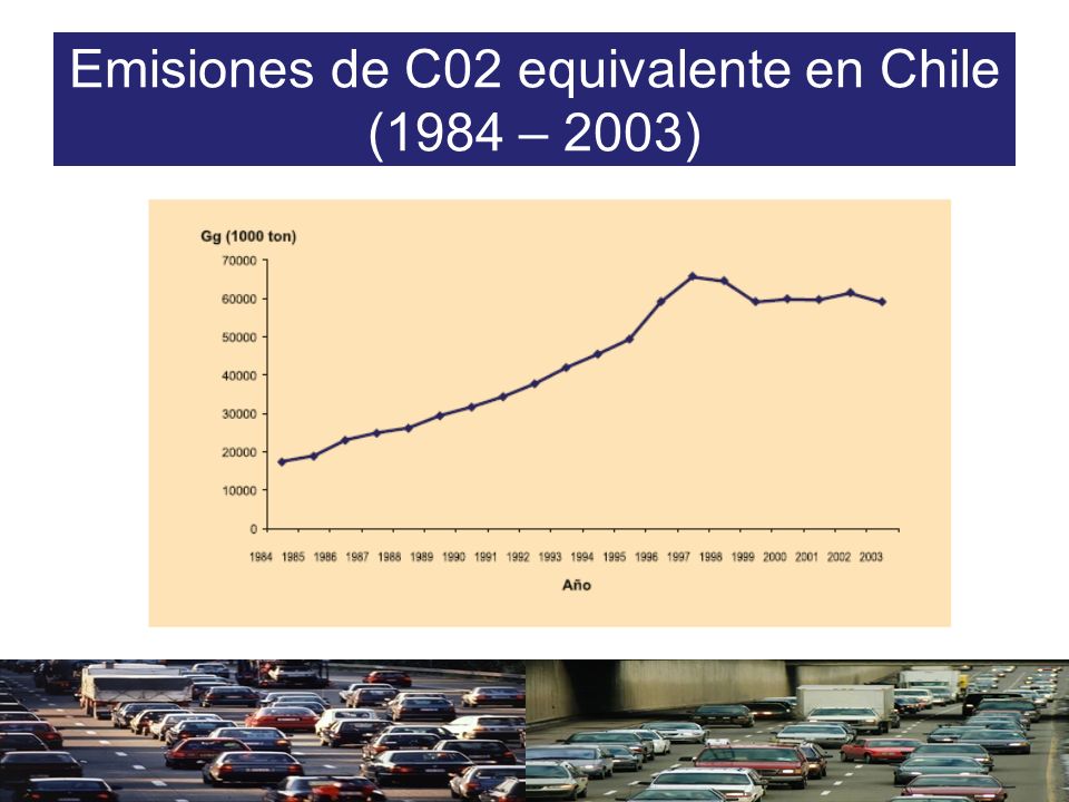 Emisiones de C02 equivalente en Chile (1984 – 2003)