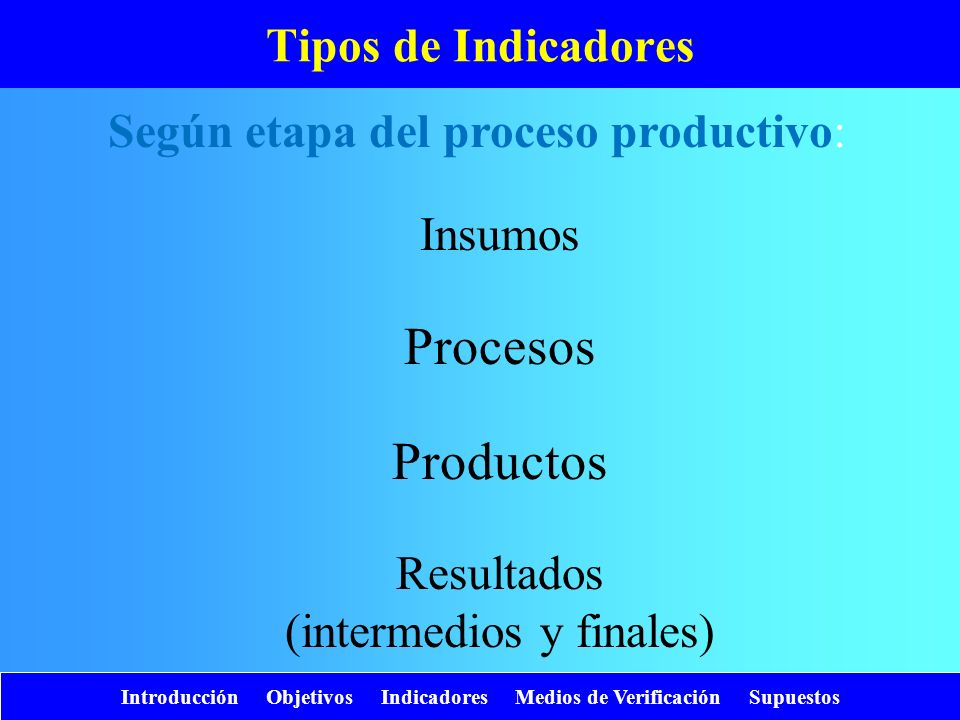 Procesos Productos Tipos de Indicadores