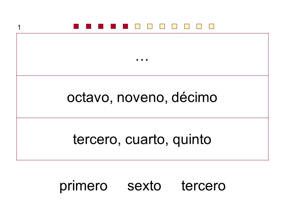 … octavo, noveno, décimo tercero, cuarto, quinto primero sexto tercero