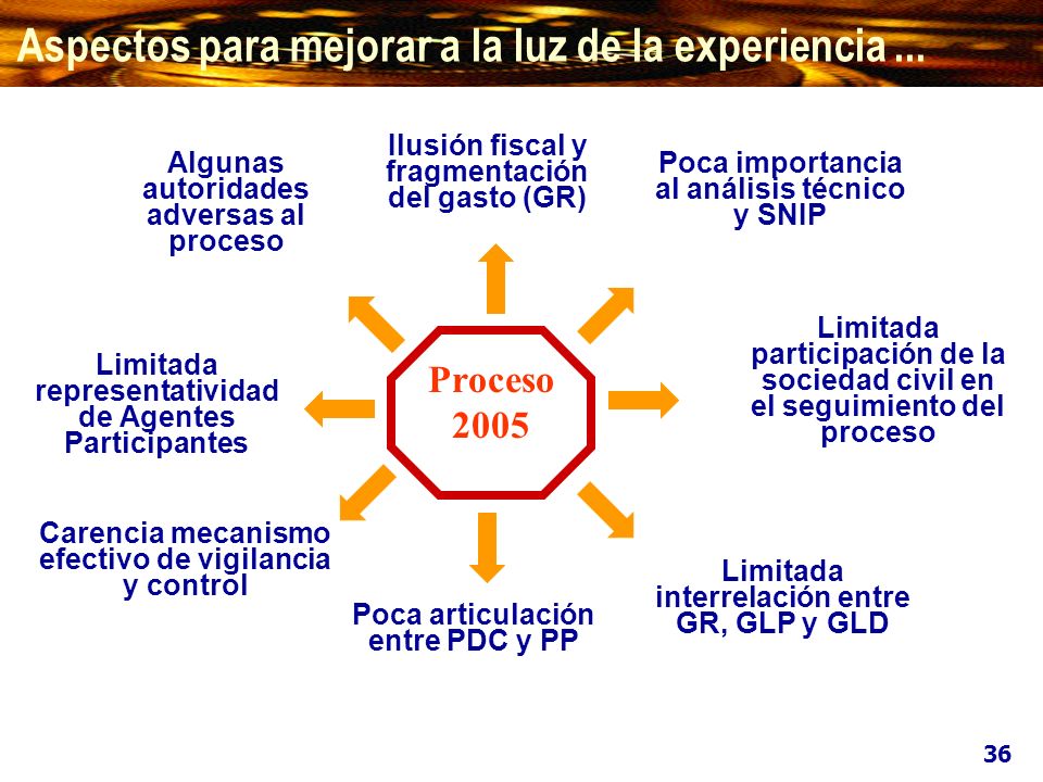 Aspectos para mejorar a la luz de la experiencia ...