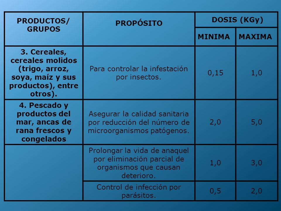 4. Pescado y productos del mar, ancas de rana frescos y congelados