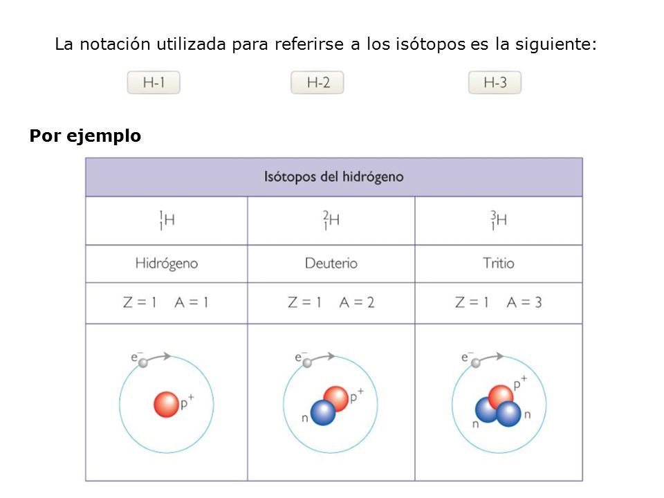 La notación utilizada para referirse a los isótopos es la siguiente: