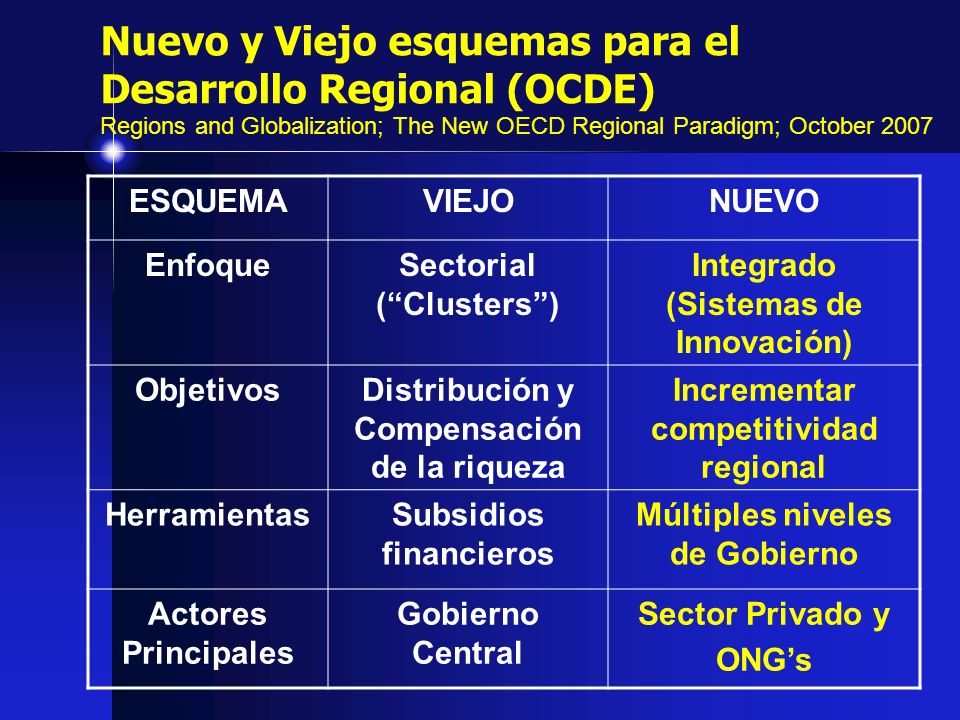 Nuevo y Viejo esquemas para el Desarrollo Regional (OCDE) Regions and Globalization; The New OECD Regional Paradigm; October 2007
