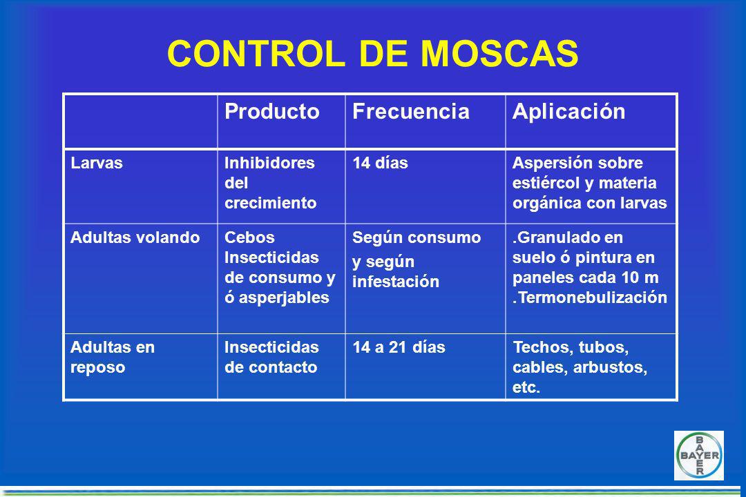 CONTROL DE MOSCAS Producto Frecuencia Aplicación Larvas