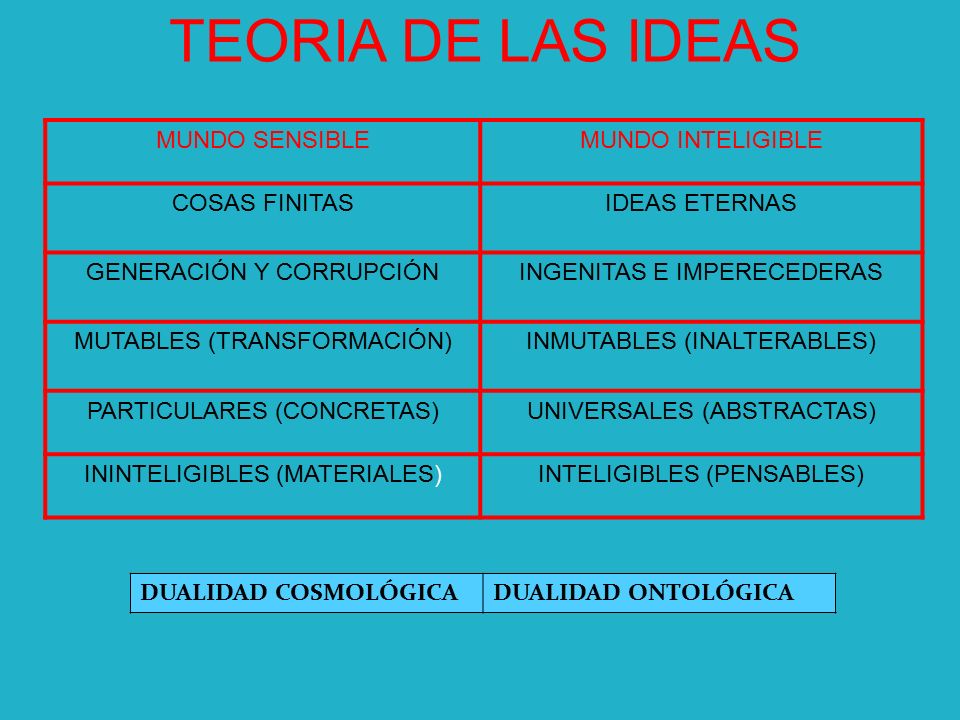TEORIA DE LAS IDEAS MUNDO SENSIBLE MUNDO INTELIGIBLE COSAS FINITAS