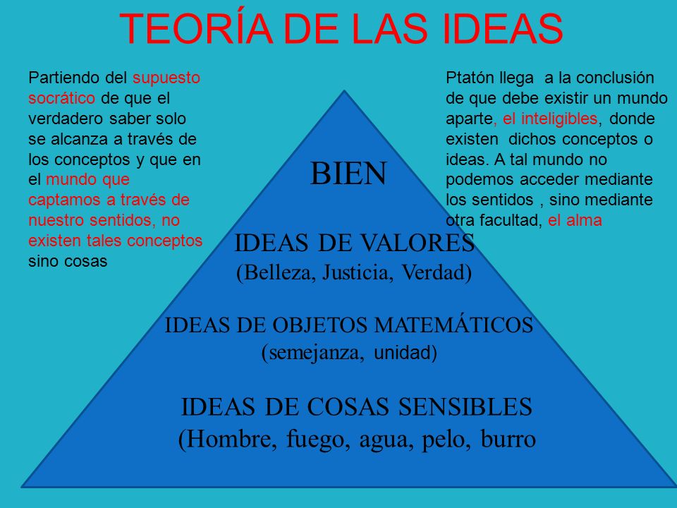 TEORÍA DE LAS IDEAS BIEN IDEAS DE VALORES IDEAS DE COSAS SENSIBLES