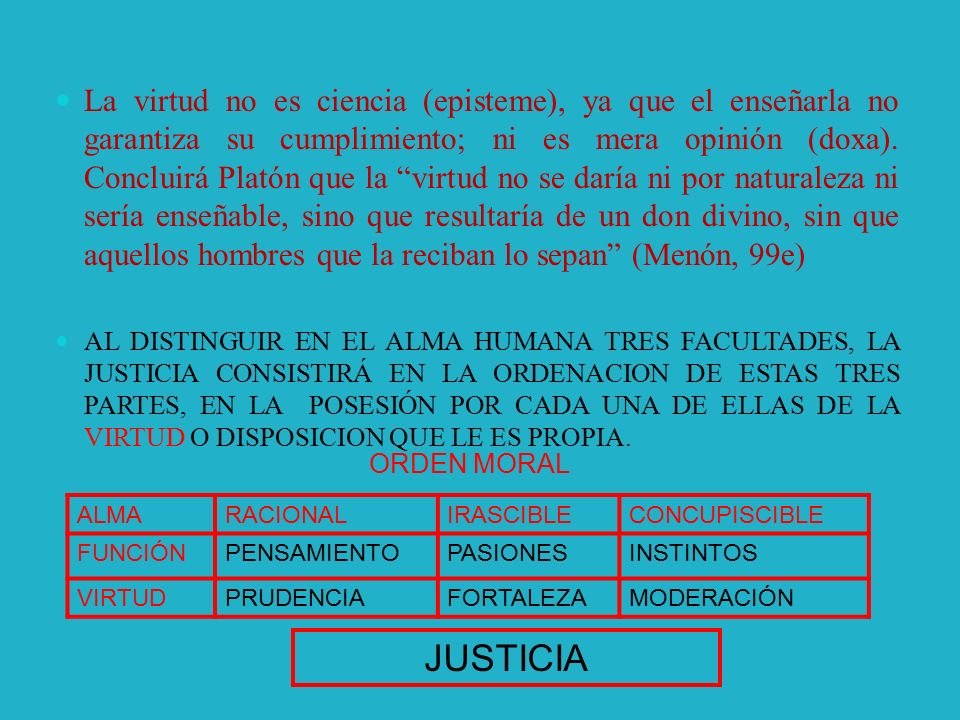 La virtud no es ciencia (episteme), ya que el enseñarla no garantiza su cumplimiento; ni es mera opinión (doxa). Concluirá Platón que la virtud no se daría ni por naturaleza ni sería enseñable, sino que resultaría de un don divino, sin que aquellos hombres que la reciban lo sepan (Menón, 99e)