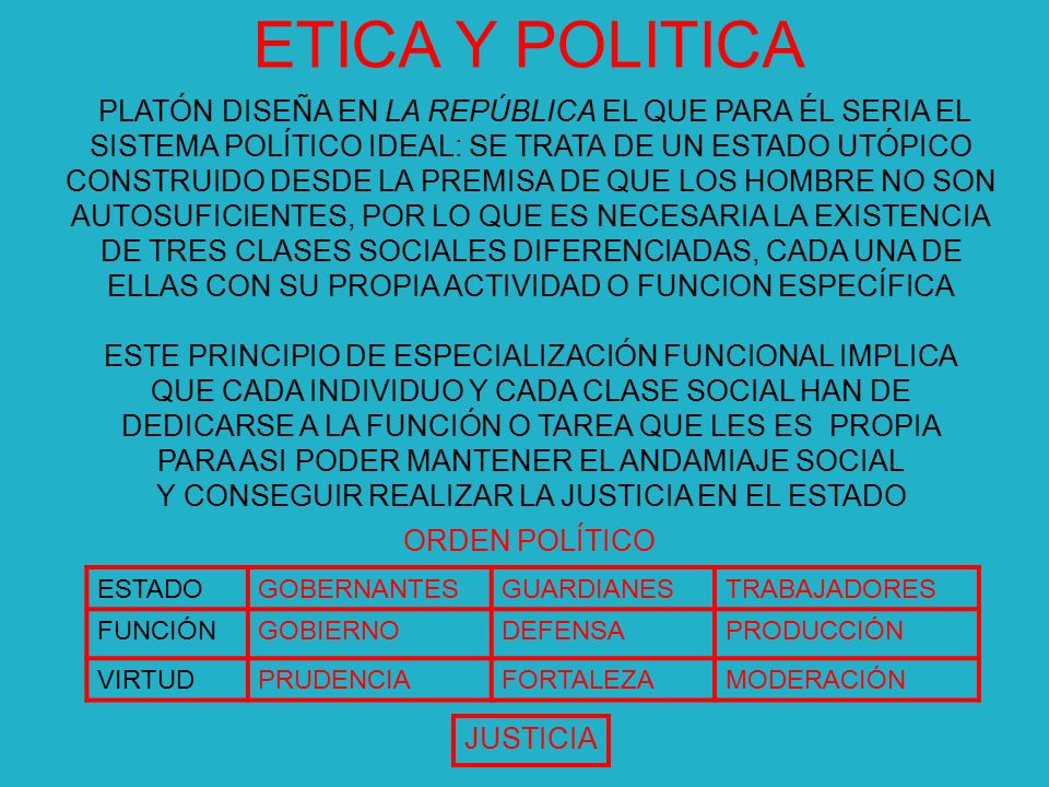 ETICA Y POLITICA PLATÓN DISEÑA EN LA REPÚBLICA EL QUE PARA ÉL SERIA EL