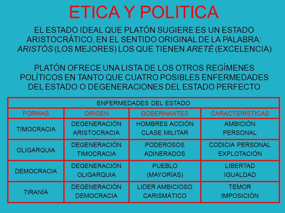 ETICA Y POLITICA EL ESTADO IDEAL QUE PLATÓN SUGIERE ES UN ESTADO