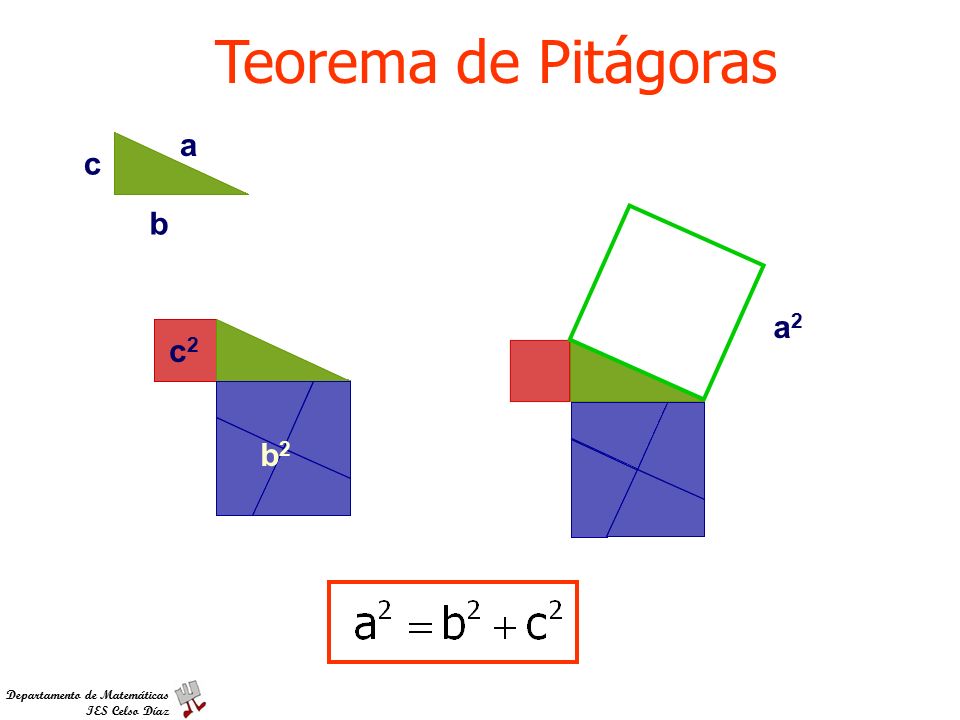 Teorema de Pitágoras a c b a2 c2 b2