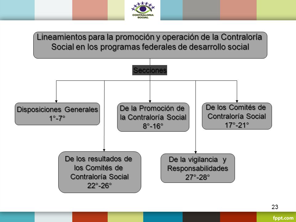 Lineamientos para la promoción y operación de la Contraloría
