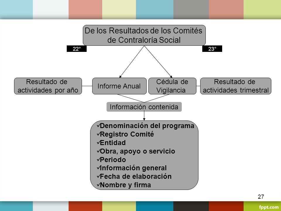 De los Resultados de los Comités de Contraloría Social