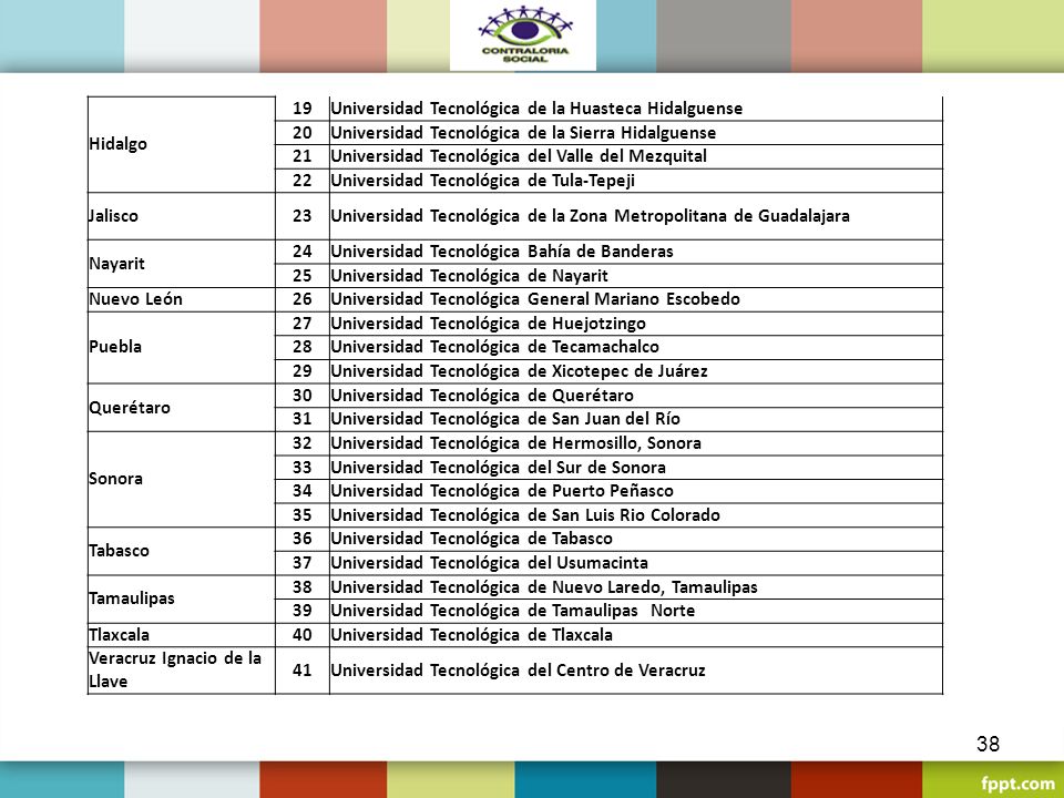 Hidalgo 19. Universidad Tecnológica de la Huasteca Hidalguense. 20. Universidad Tecnológica de la Sierra Hidalguense.