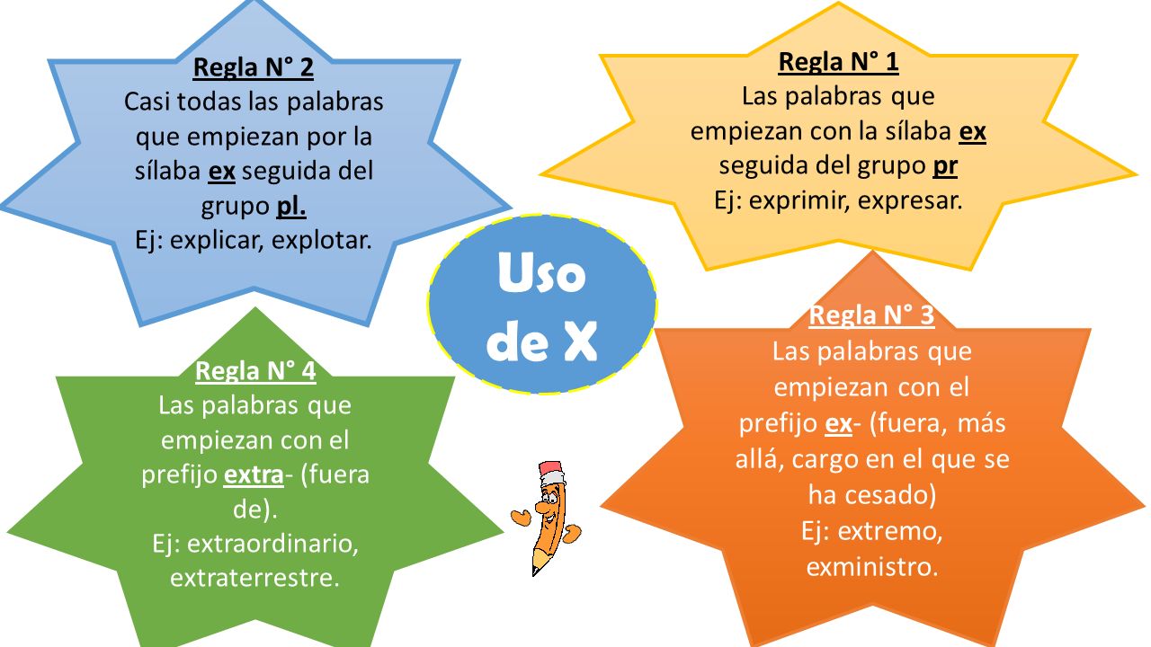 Ortografía Uso de X, CC, C, S y Z Prof. Estrella Durán L. - ppt ...