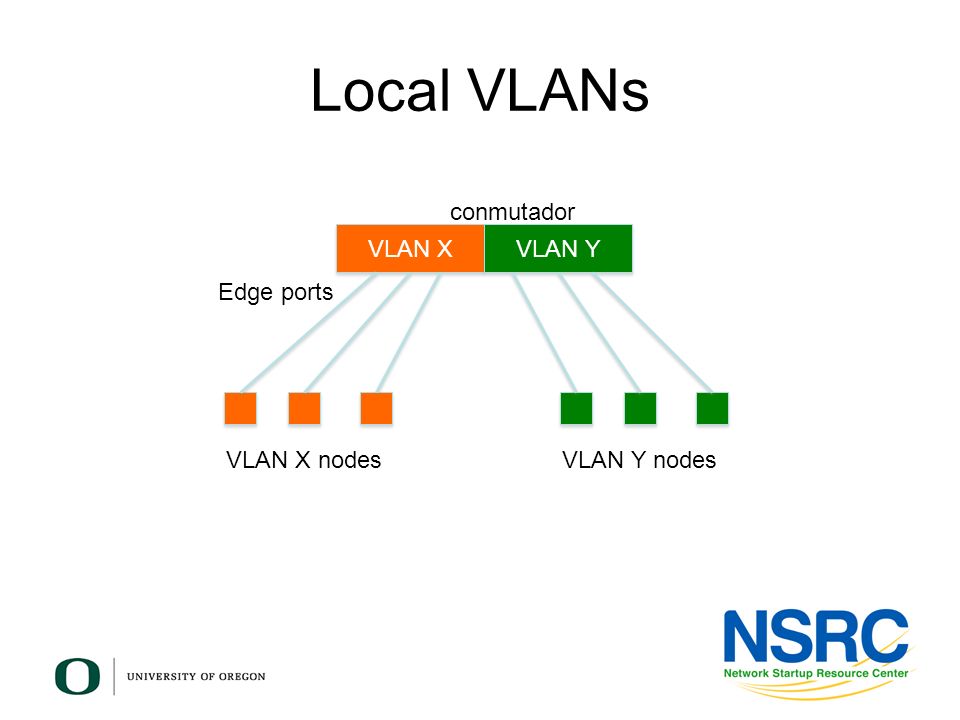 Local VLANs conmutador VLAN X VLAN Y Edge ports VLAN X nodes