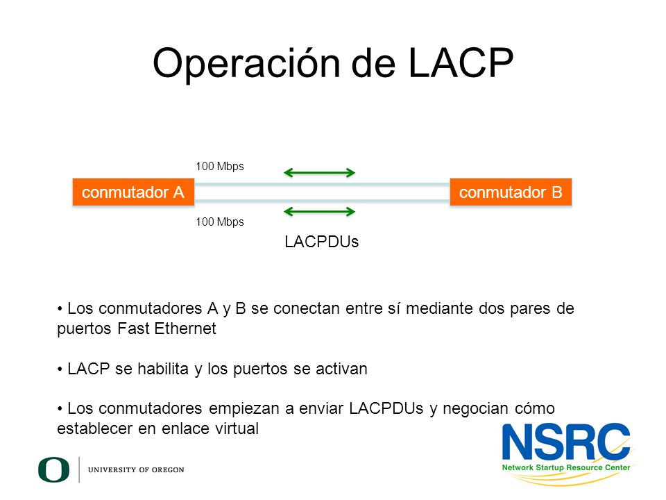 Operación de LACP conmutador A conmutador B LACPDUs