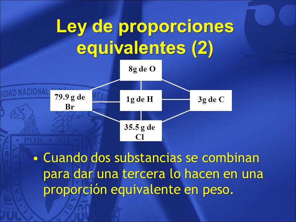 Ley de proporciones equivalentes (2)