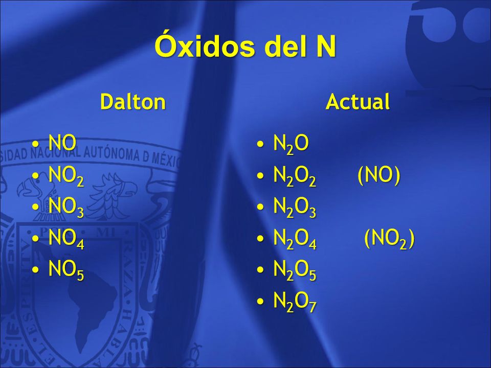 Óxidos del N Dalton Actual NO NO2 NO3 NO4 NO5 N2O N2O2 (NO) N2O3