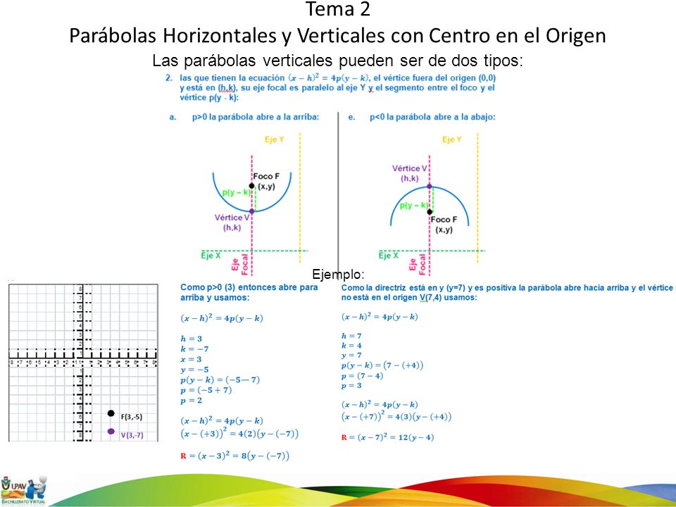 Tema 2 Parábolas Horizontales y Verticales con Centro en el Origen