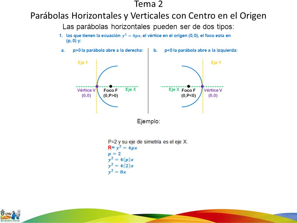 Tema 2 Parábolas Horizontales y Verticales con Centro en el Origen