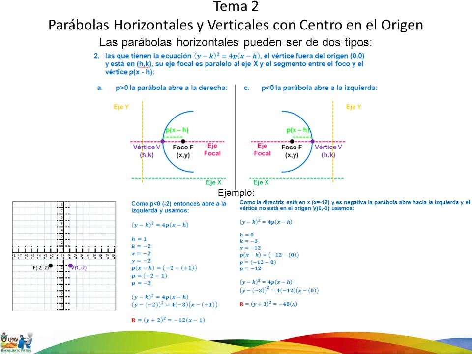 Tema 2 Parábolas Horizontales y Verticales con Centro en el Origen